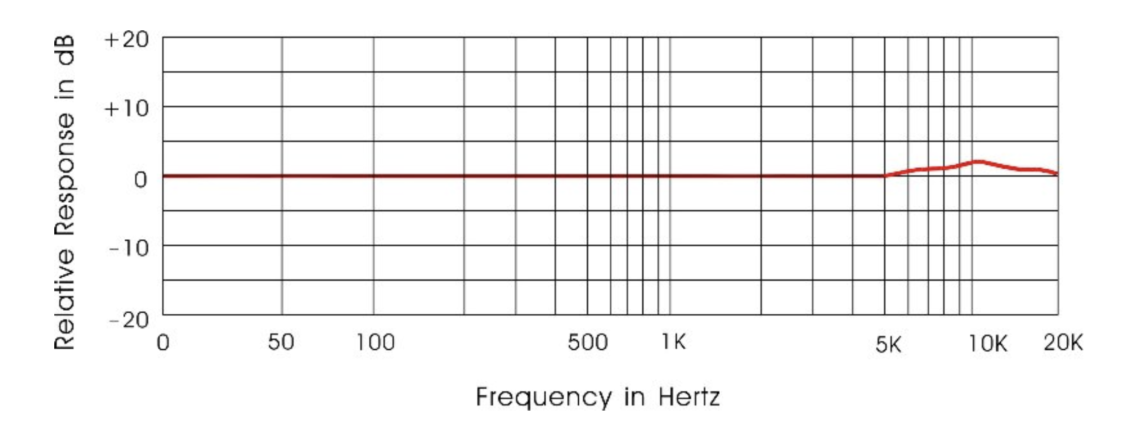rta-m-frequency-response.png